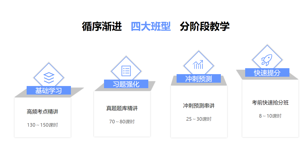 北京中醫(yī)執(zhí)業(yè)助理醫(yī)師培訓(xùn)