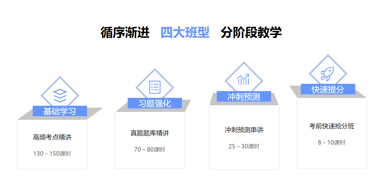 北京護理學中級資格考證培訓