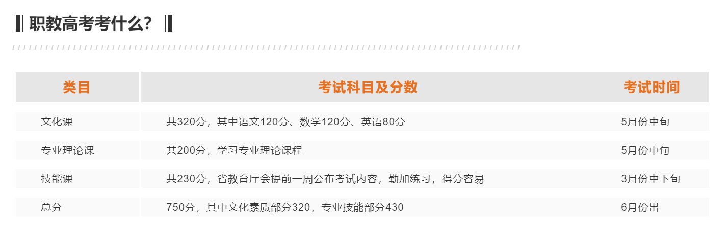 職教高考考什么？