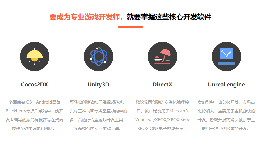 跨平臺游戲開發(fā)培訓(xùn)