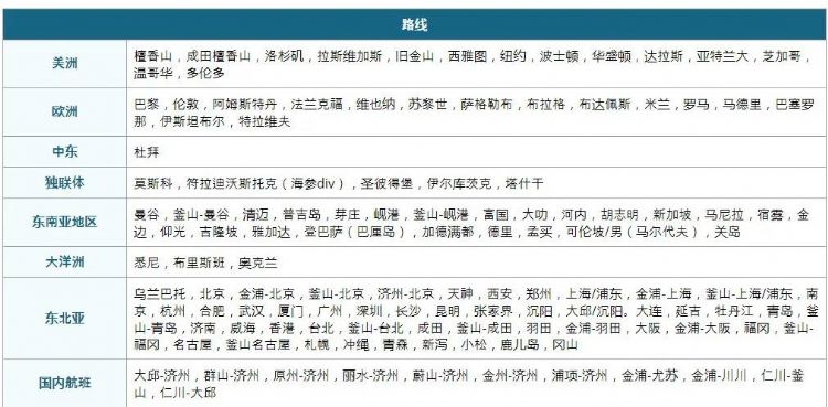 留學(xué)生注意：韓中航班再次進行重大調(diào)整！