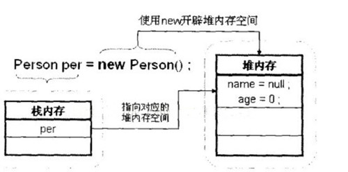 java中接口可以實(shí)例化嗎？為什么不能實(shí)例化？