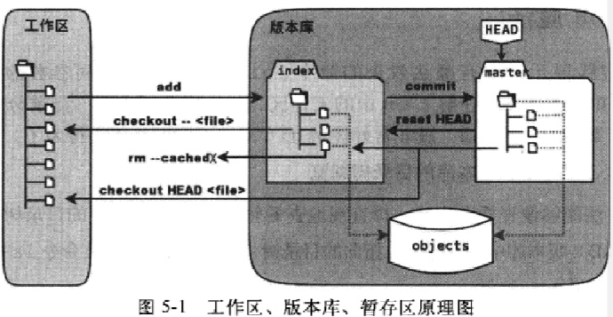 git權(quán)威指南是什么？git權(quán)威指南讀后感