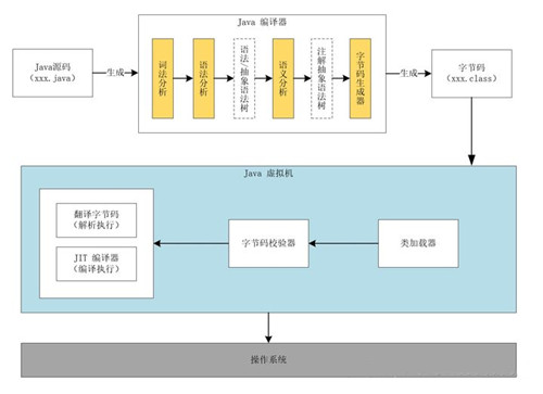 java沒有錯誤但運行不出來怎么回事？java如何執(zhí)行？