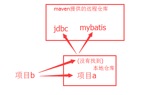 java中maven的概念是什么？怎樣安裝它？
