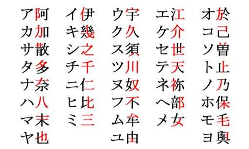 日語(yǔ)中平假名和片假名的區(qū)別對(duì)比