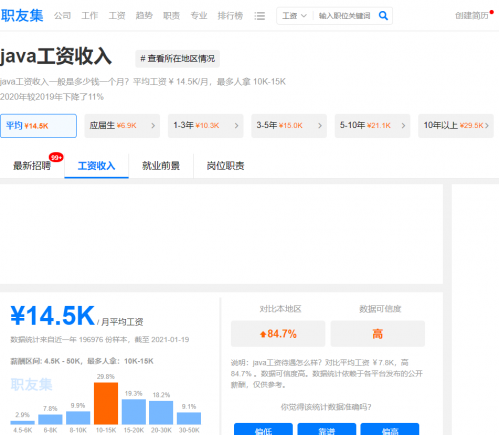 培訓(xùn)完Java就業(yè)薪資待遇如何？