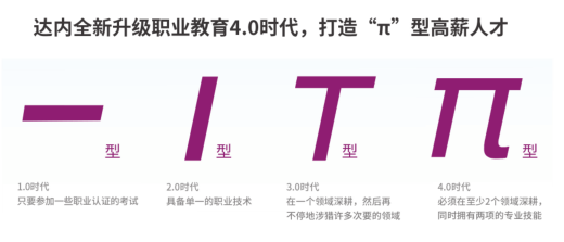 達(dá)內(nèi)Java培訓(xùn)人才需求