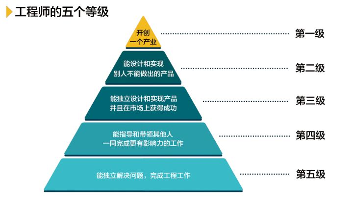 嵌入式世界里的打怪升級是怎樣的？