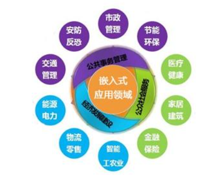 嵌入式培訓學什么？