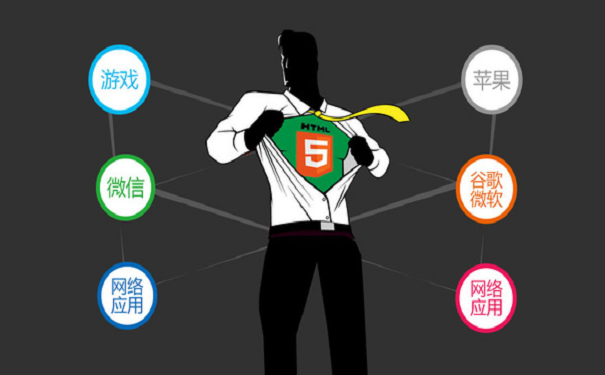 報個HTML培訓(xùn)班要多少錢
