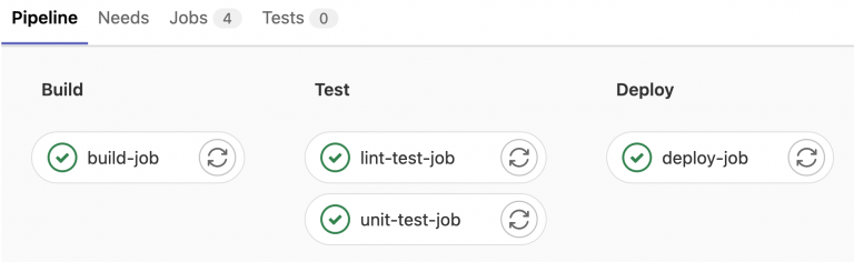 嵌入式開發(fā)：使用 Gitlab 進(jìn)行嵌入式軟件開發(fā)