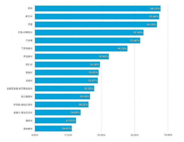 德國留學(xué)，受限專業(yè)是怎么回事？如何被受限專業(yè)錄取？