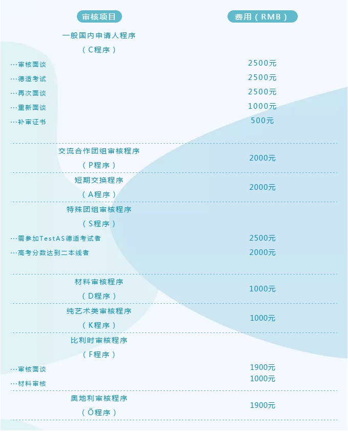 聊一聊德國留學(xué)的一些重要改革，你不知道的事？