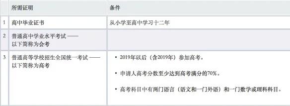 重磅留德政策丨中國高中畢業(yè)生德國本科直接入學(xué)資格