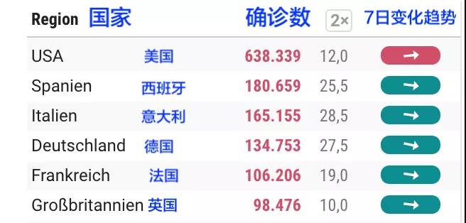 【用數(shù)據(jù)說話】如今德國疫情到底啥情況了？
