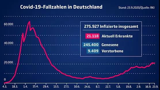 德國駐華領(lǐng)館最新入境須知解讀！