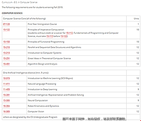 CMU本科計算機科學專業(yè)學什么課程？