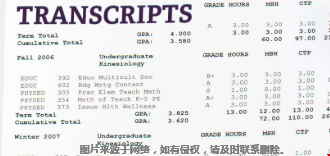 美國(guó)大學(xué)MBA錄取看重本科成績(jī)嗎？