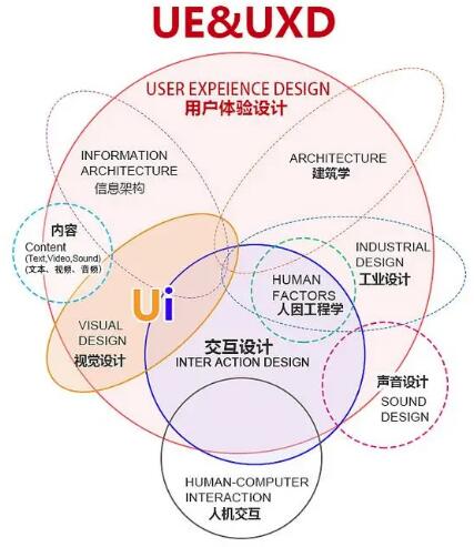 RCA交互設(shè)計(jì)作品集展示