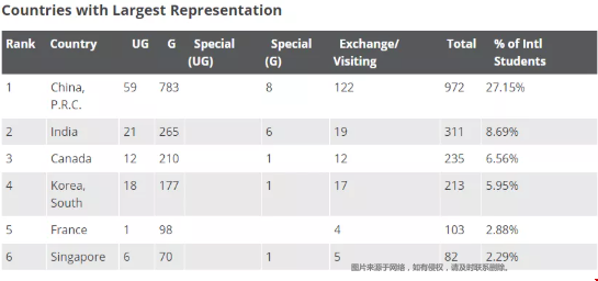 考多少分可以被MIT錄??？