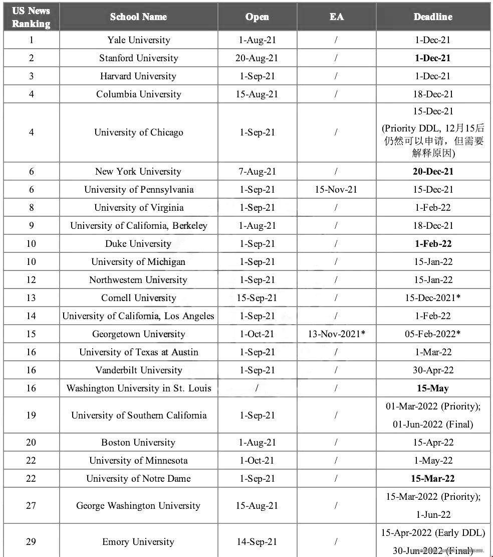 美國(guó)LLM申請(qǐng)開放和截止時(shí)間匯總
