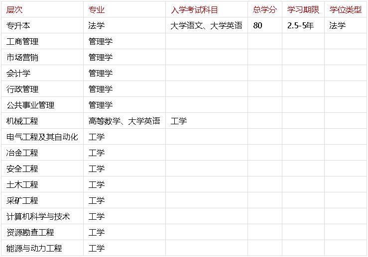 招生專業(yè)